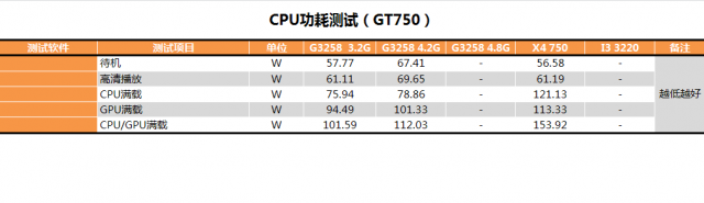 Pentium G3258超頻教學、同級CPU效能與功耗詳盡對比測試(多圖慎入)