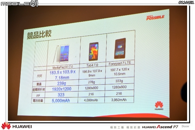 【體驗活動】極致工藝 極致前鏡 HUAWEI Ascend P7 台北體驗會