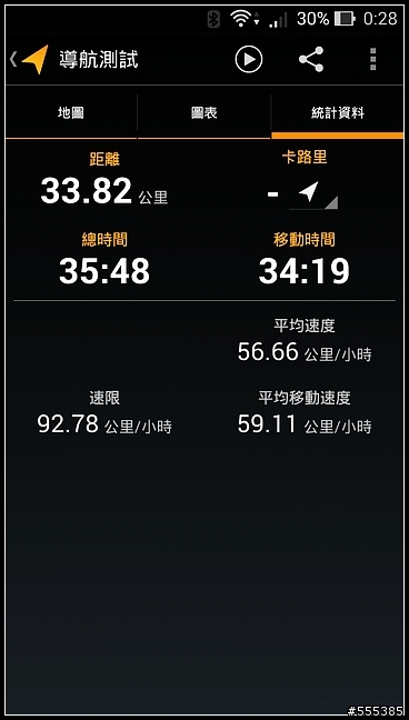 4G全頻通的 ZenFone 5 LTE 開箱-試用 !!