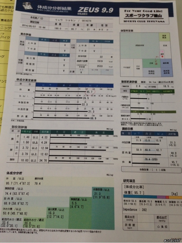 我想和大家分享一個21歲高血壓的故事