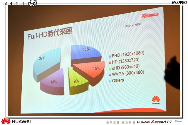【體驗活動】極致工藝 極致前鏡 HUAWEI Ascend P7 台北體驗會