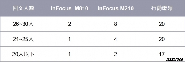 旗艦規格 4G全頻 亮眼鋒芒InFocus M810重點機搶先體驗會報名開跑!