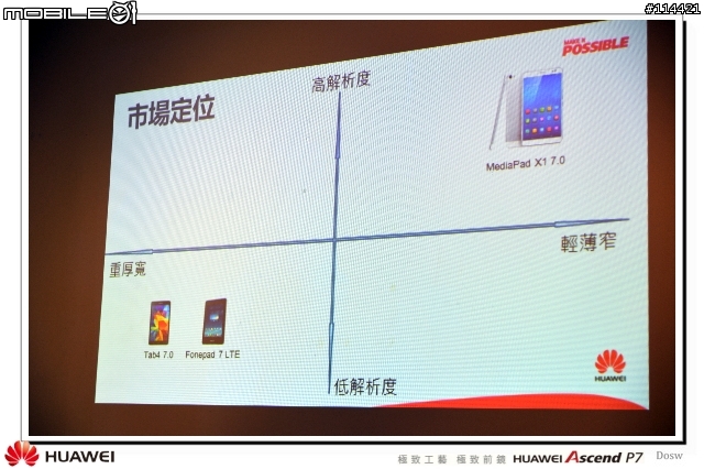 【體驗活動】極致工藝 極致前鏡 HUAWEI Ascend P7 台北體驗會