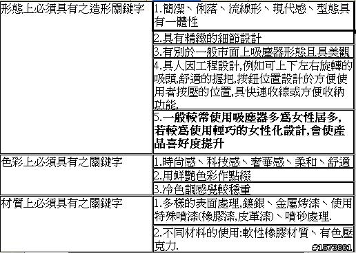 參加三菱電機試用活動分享:三菱電機氣旋式抗敏吸塵器TC-Z149PTW