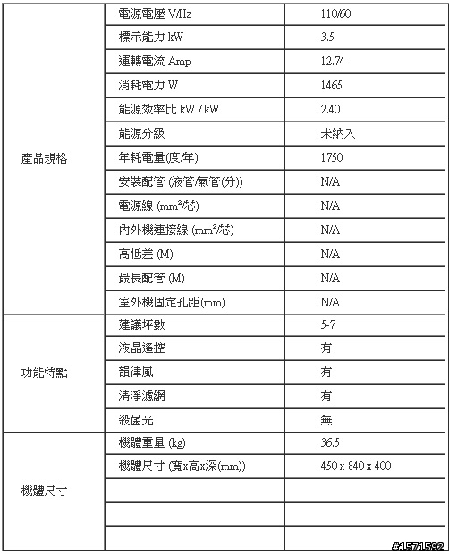 移動冷氣坪數問題,以及插座是否能夠負荷!? 望請有人解答