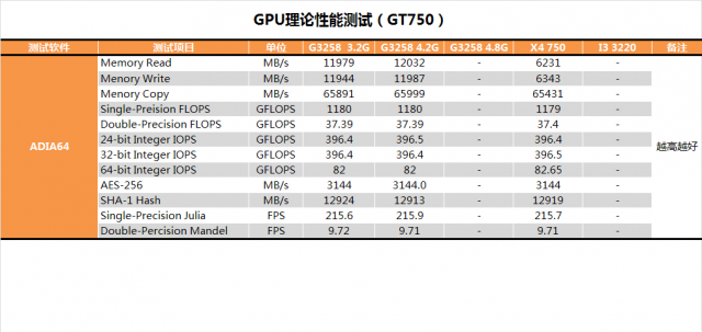 Pentium G3258超頻教學、同級CPU效能與功耗詳盡對比測試(多圖慎入)