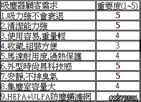 參加三菱電機試用活動分享:三菱電機氣旋式抗敏吸塵器TC-Z149PTW