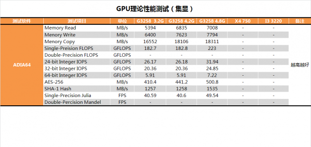 Pentium G3258超頻教學、同級CPU效能與功耗詳盡對比測試(多圖慎入)
