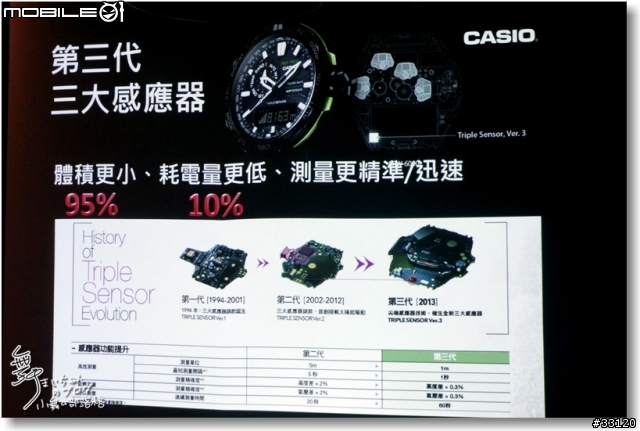 【超越極限‧絕對強悍】CASIO G-SHOCK/ PRO TREK/OCEANUS旗艦錶款體驗會記實