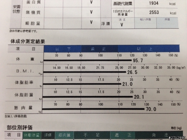 我想和大家分享一個21歲高血壓的故事