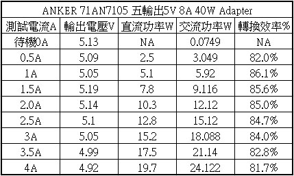 ANKER 40W 5V 8A 5埠USB Adapter簡介及測試