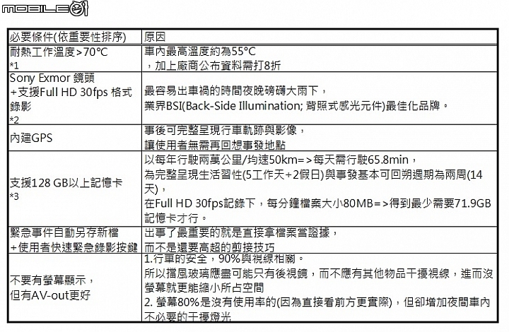 直上128GB 儲存/Exmor感光晶片 Lukas LK-7900 ACE 行車紀錄器