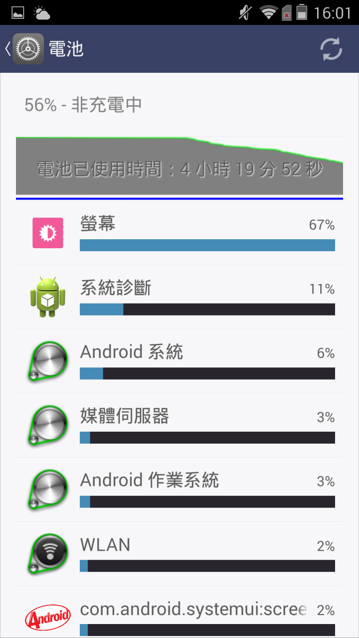 (體驗活動心得)旗艦規格 4G全頻 亮眼鋒芒InFocus M810重點機搶先體驗會