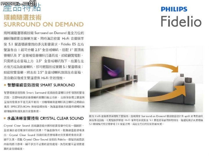 隨音樂起伏 PHILIPS 環繞劇院 Fidelio E5 體驗分享高品味的音質