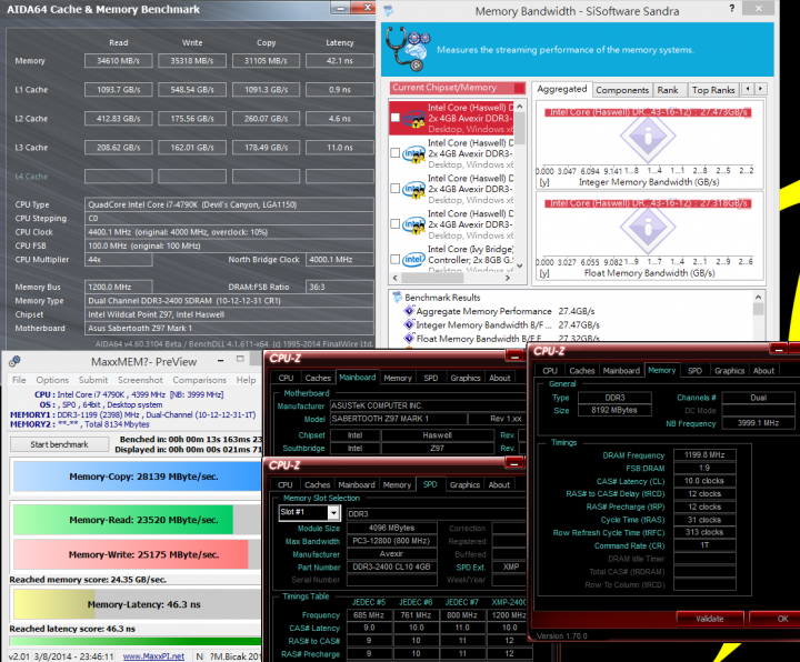 Intel Core i7-4790K結合ASUS SABERTOOTH Z97 Mark 1完整解析