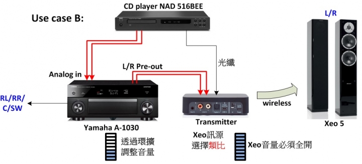 熟悉Dynaudio Xeo的朋友請進,需要您的幫忙