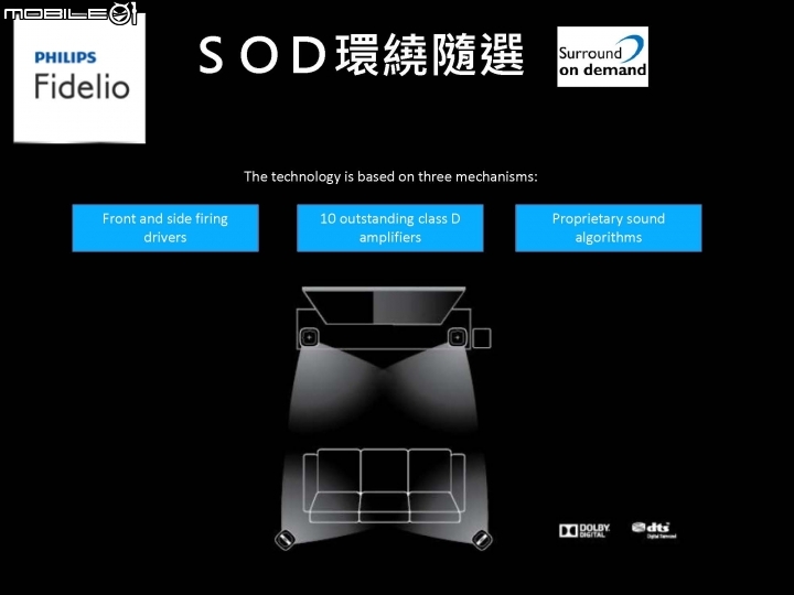 隨音樂起伏 PHILIPS 環繞劇院 Fidelio E5 體驗分享高品味的音質