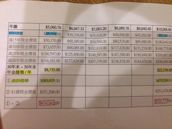 【請益】雋陞儲蓄保障計畫(EGS)三十年期