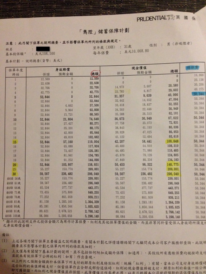 【請益】雋陞儲蓄保障計畫(EGS)三十年期