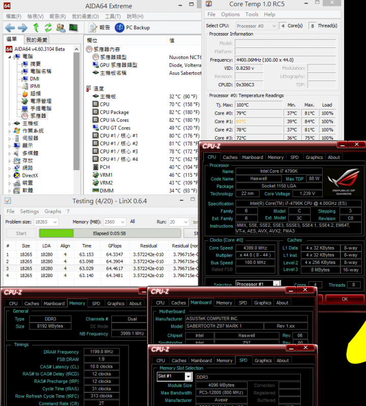 Intel Core i7-4790K結合ASUS SABERTOOTH Z97 Mark 1完整解析