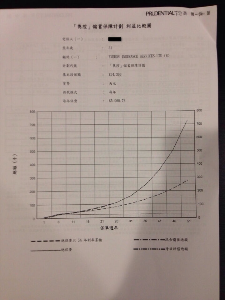 【請益】雋陞儲蓄保障計畫(EGS)三十年期