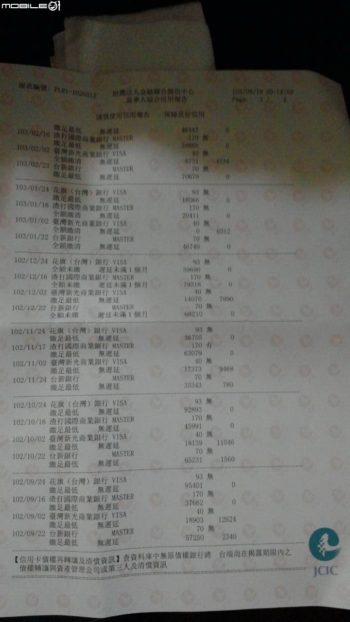 關於信用貸款???