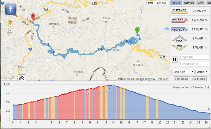 龜速!約騎太平36彎+梅山大峽谷(清晨出發)