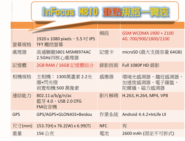 InFocus M810-旗艦重點機,"金"彩登場