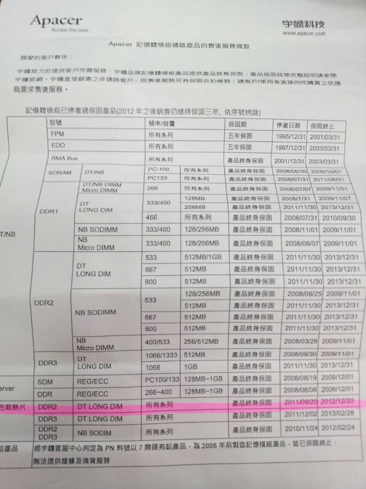 原來 "宇瞻" 記憶體終身保固不是終身保固