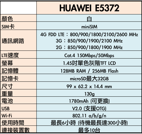 中華電信4G最適用 HUAWEI E5372 分享器實測