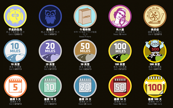 分享 Smashrun 跑步記錄分析網站