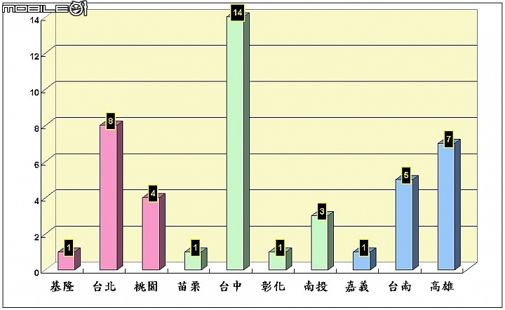 2014/08/23 JUKE清境小跑 全台首發大會師