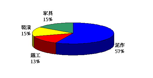 【開箱】老透天整修分享