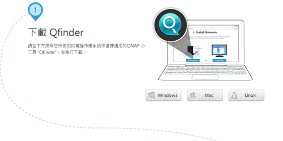 QNAP TS-219P II 使用心得