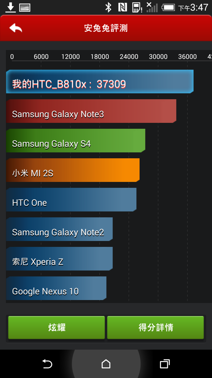 hTC Butterfly 2 蝴蝶二再創蝴蝶神話!! 【hTC 同樂體驗會 高雄場】