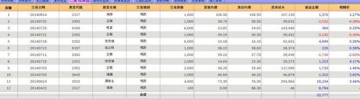 之前聽朋友建議買達能,現庫存虧很多 我該繼續買攤平嗎?
