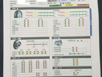 中壢遇到還不錯的連鎖保養廠