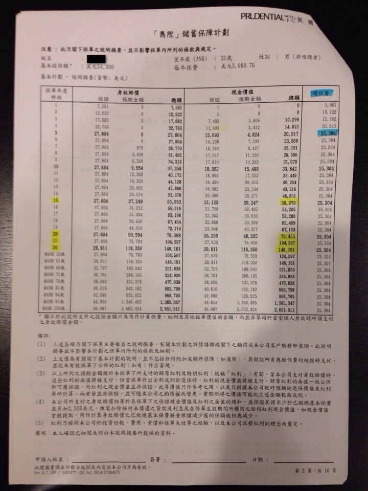 【請益】雋陞儲蓄保障計畫(EGS)三十年期