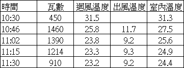 三菱靜音大師 MSZ-GE35NA 用力測試