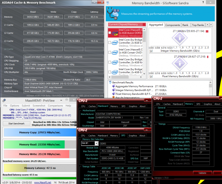 Intel Core i7-4790K結合ASUS SABERTOOTH Z97 Mark 1完整解析