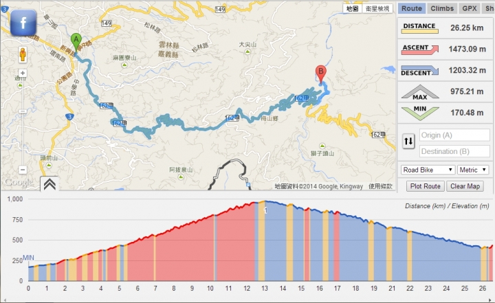龜速!約騎太平36彎+梅山大峽谷(清晨出發)