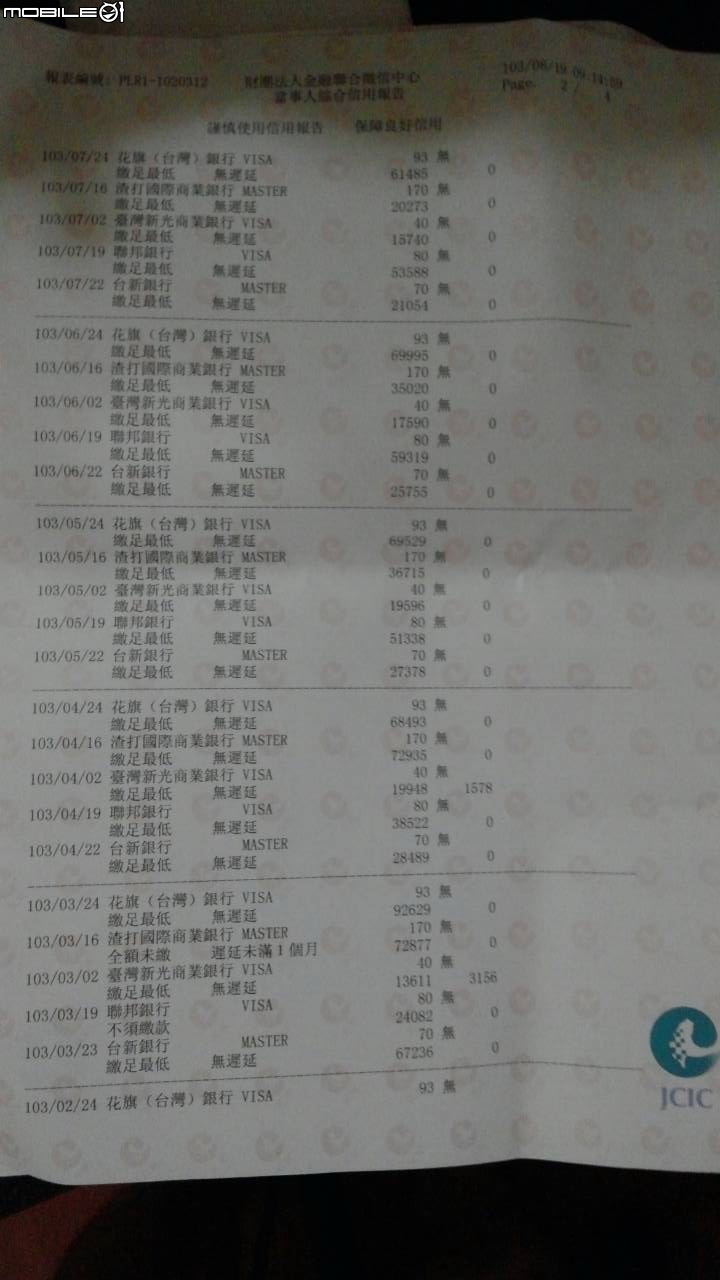 關於信用貸款???