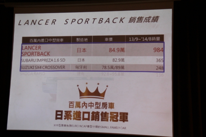 Mitsubishi 2015年Lancer Sportback、 Pajero...新車發表會