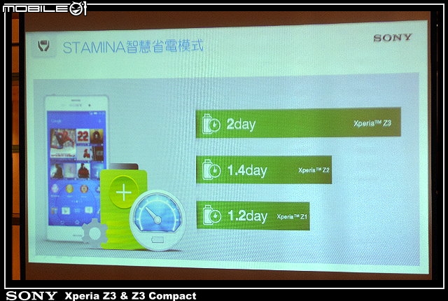 【體驗活動】全台首場 Sony Xperia Z3 & Z3 Compact 雙旗艦體驗會 ( 台北場 )