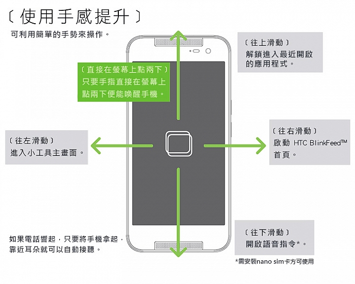 HTC Butterfly 2 一見鍾情 愛不釋手之高雄HTC同樂會分享