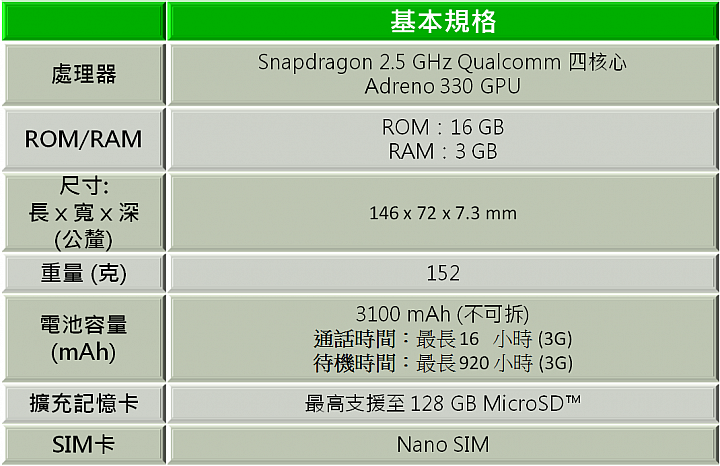 『超凡品味 旗艦雙機! SONY Xperia Z3 、Z3 Compact 』