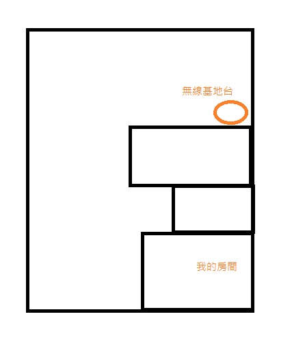 苦惱~無線網卡的選擇