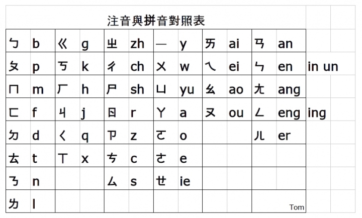 鴻海40吋OPEN小將液晶顯示器 開箱使用