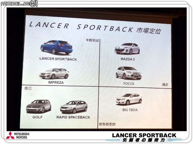 【體驗活動】Mitsubishi 2015 日本原裝 LANCER SPORTBACK & PAJERO 全新上市發表