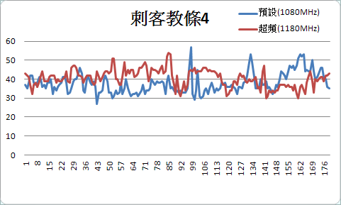 低階CPU配中高階顯卡行不行?詳細測試與迷思探討